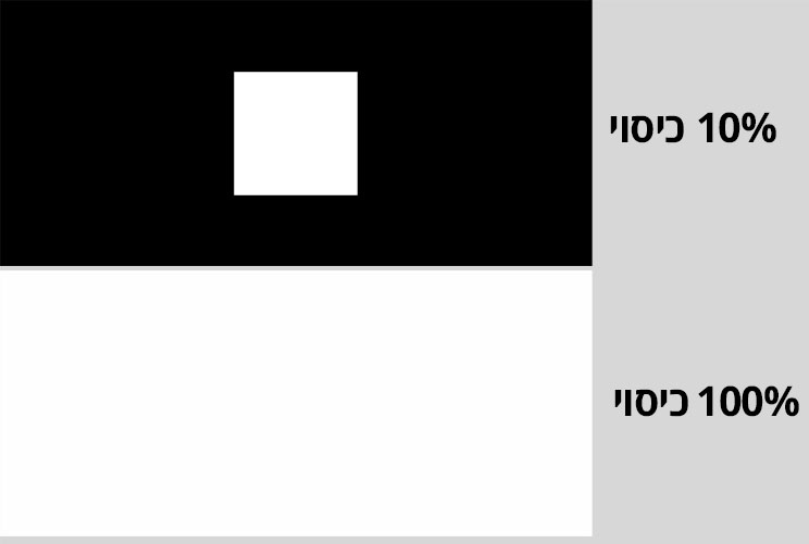 מבחן הסמארטפונים לילדים ונוער מבחן הסמארטפונים לילדים ונוער